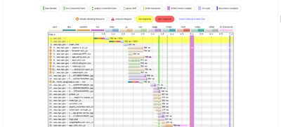 WebPageTest Waterfall Chart
